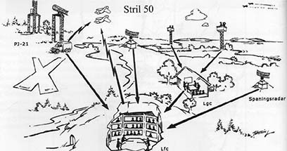 Stril-50 systemet med många av CVA arbetsuppgifter